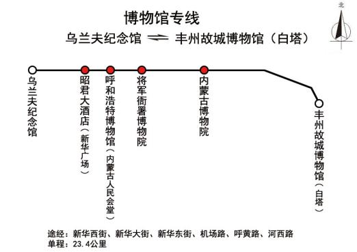 呼和浩特公交博物館專線