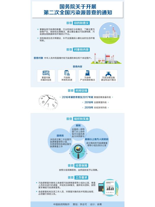 國務院關於開展第二次全國污染源普查的通知