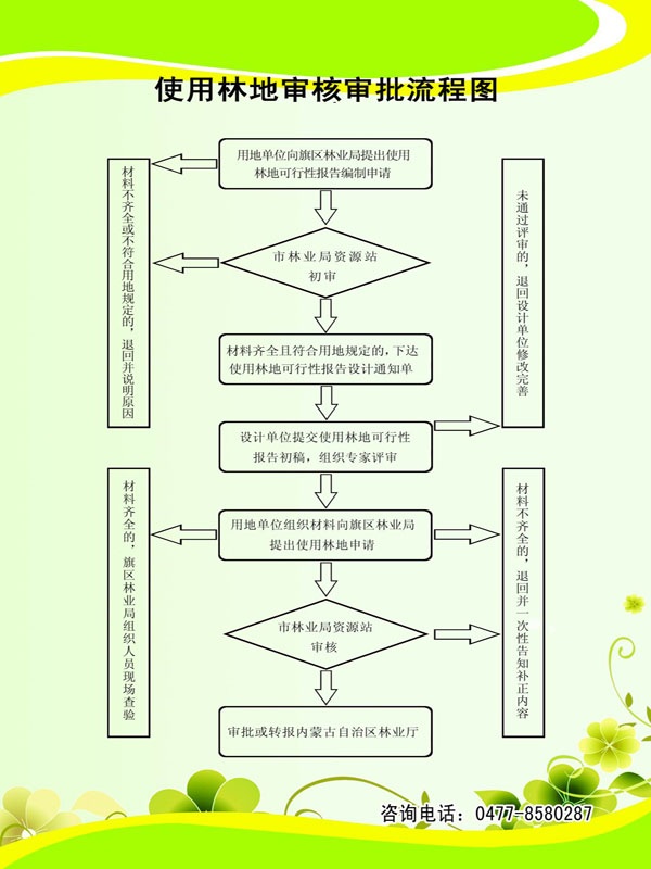 建設項目占用徵用林地預審辦法