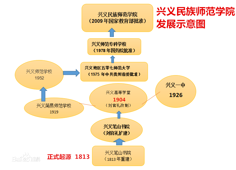 興義民族師範學院