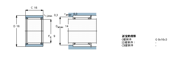 SKF NK9/16TN軸承