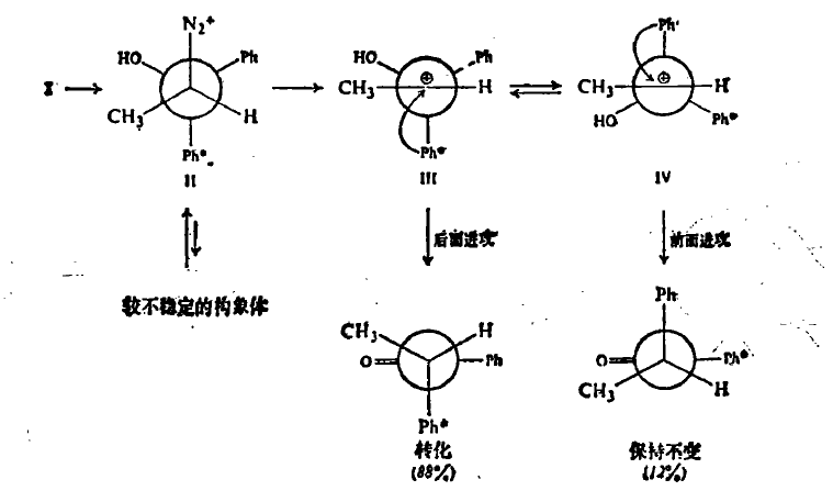 正離子轉移重排