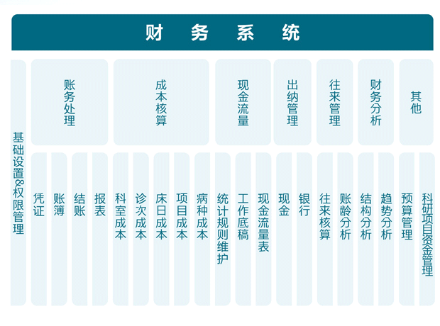 醫院財務制度