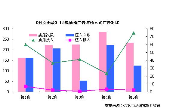 插播式廣告