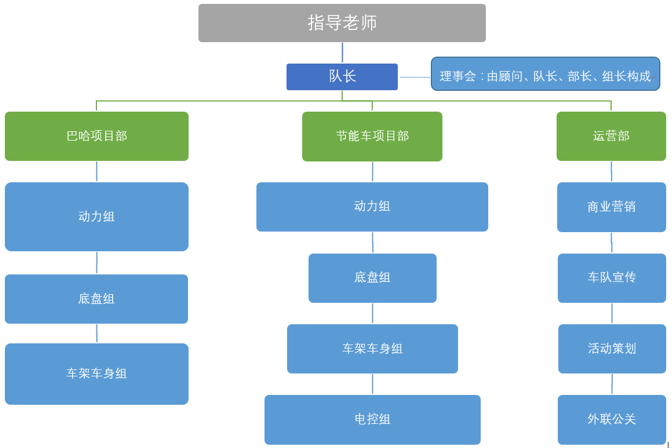 太原科技大學萬里車隊