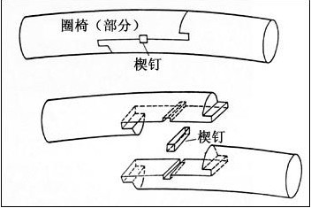 榫卯結構示意圖