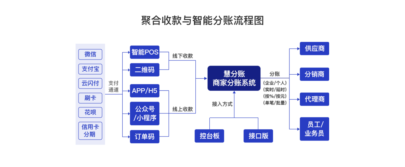 上海慧唄數字科技有限公司