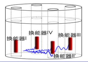 多跨孔超音波循測系統