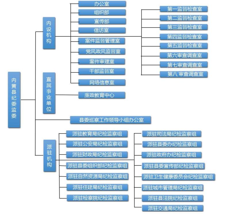 內黃縣監察委員會