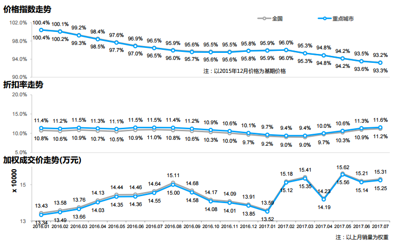 中國城市消費者行為研究