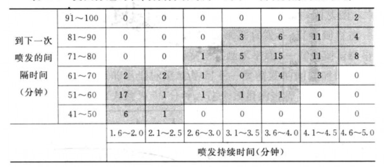 交叉分組模型