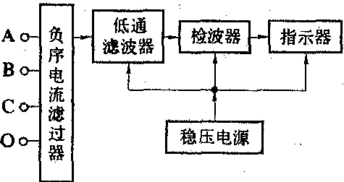 負序電流表