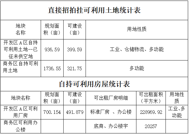 中關村科技園區密雲園