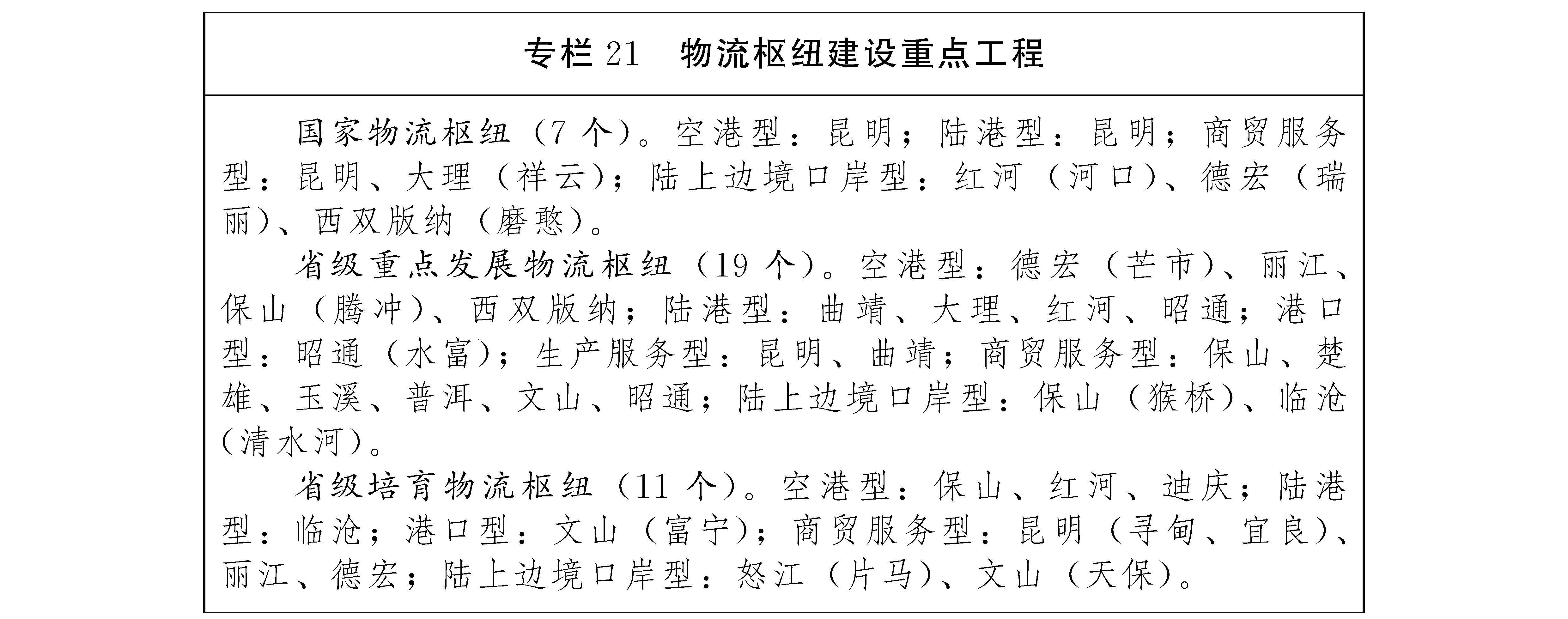 雲南省十四五規劃