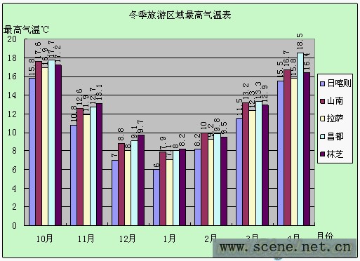 冬半年的主要氣候特徵