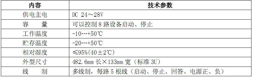 JBF-11S/CD8多線手動控制盤技術參數