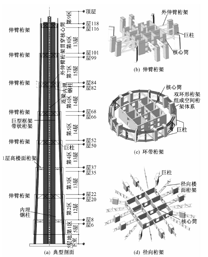 上海中心大廈(上海塔)