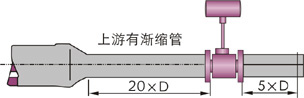 智慧型渦街流量計