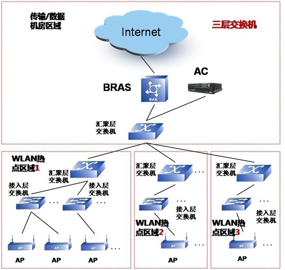 上海寰創通信科技有限公司