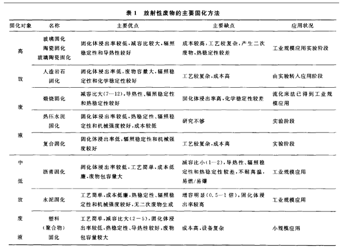 核廢物處理