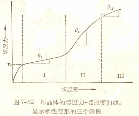 加工硬化