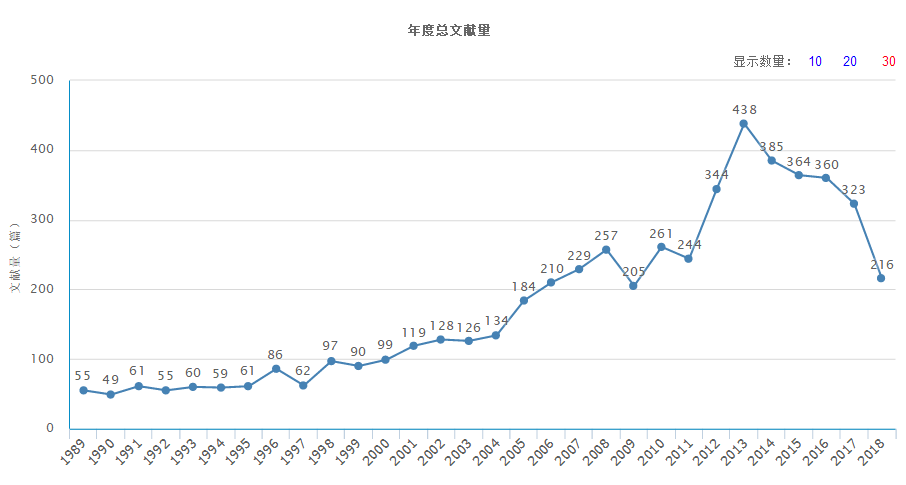 據2019年2月5日中國知網顯示