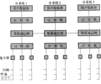 通信指揮控制情報系統