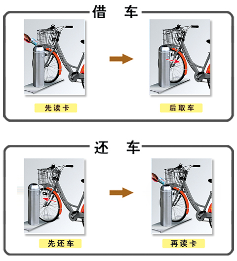 借車