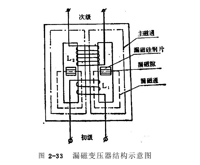 漏磁