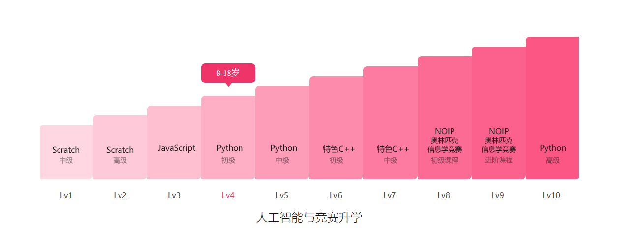 人工智慧與競賽升學