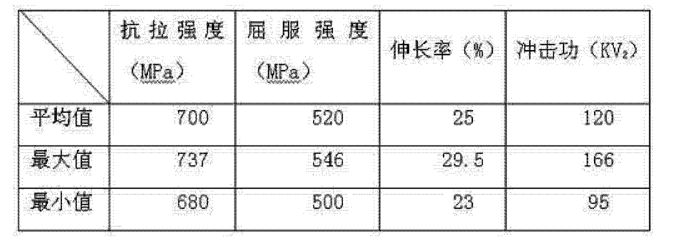 超超臨界機組高品質P92大口徑厚壁無縫鋼管制造方法