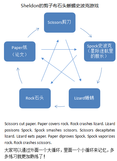 石頭剪子布