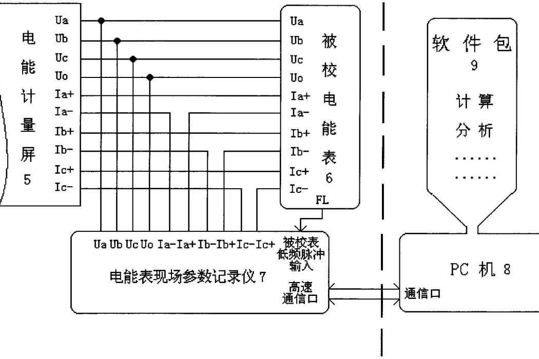 采算分離式電能表校驗方法與電能表現場參數記錄儀:專利背景,發明內容,專利目的,技術_中文百科全書