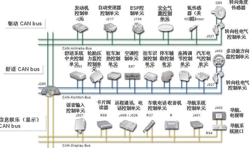 內部匯流排