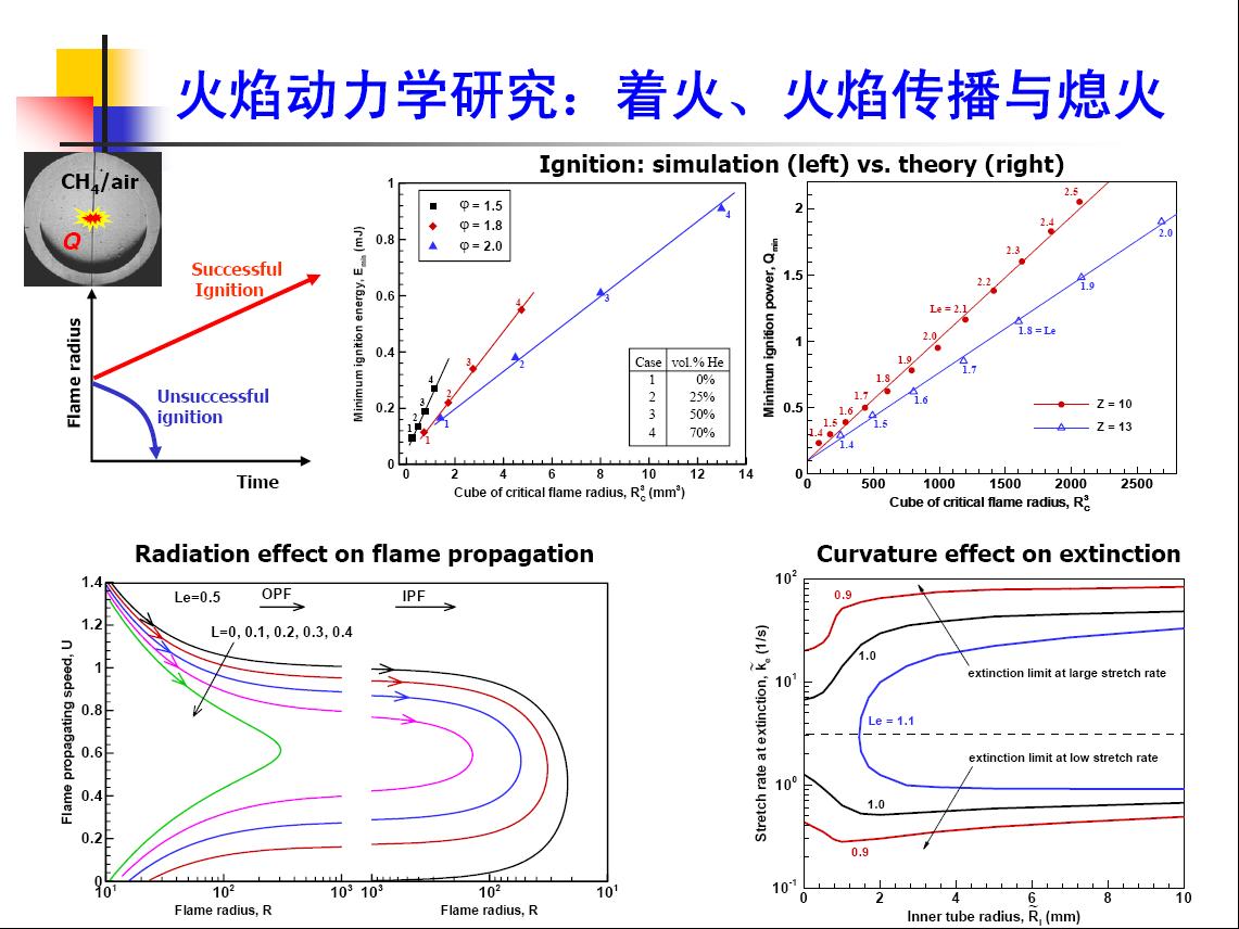 北京大學工學院航空航天系燃燒實驗室