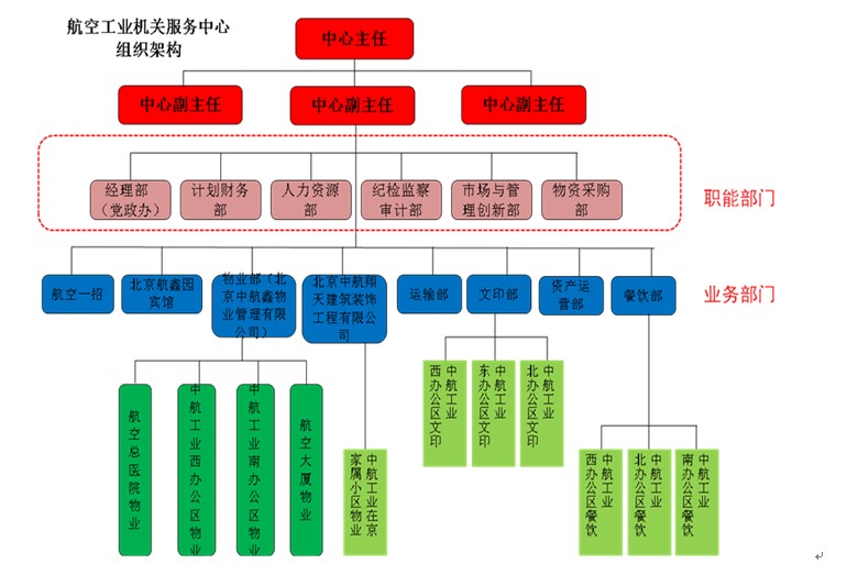 航空工業機關服務中心