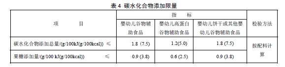 穀物類輔助食品