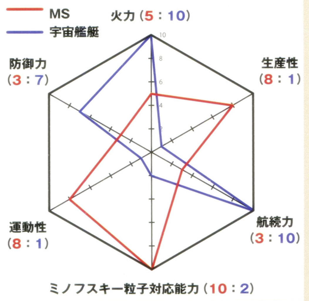 宇宙世紀的機動戰士