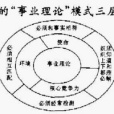 德魯克的事業理論(德魯克事業理論)