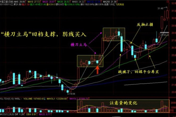 回檔(遊戲術語)