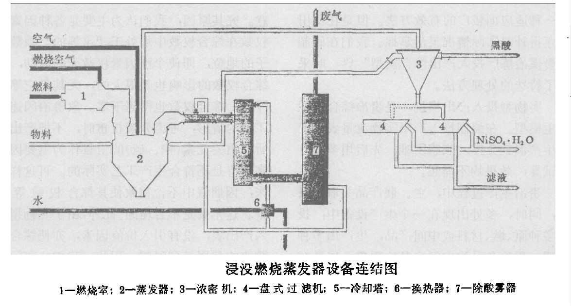 浸沒加熱蒸發器