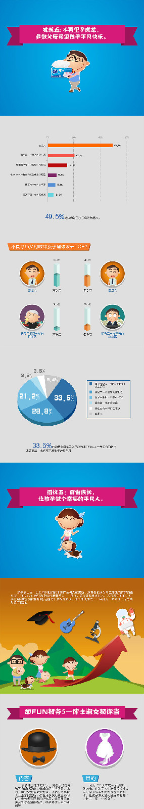 維達2015國民家庭親子關係報告