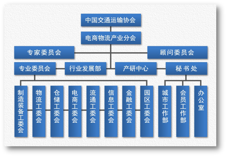 中國交通運輸協會電商物流產業分會