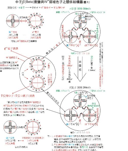 天然放射現象