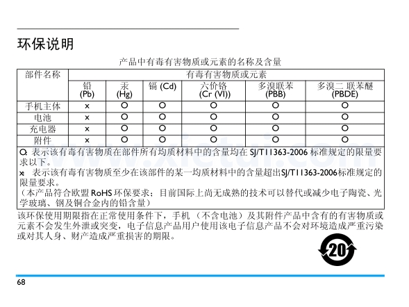 環保使用期限