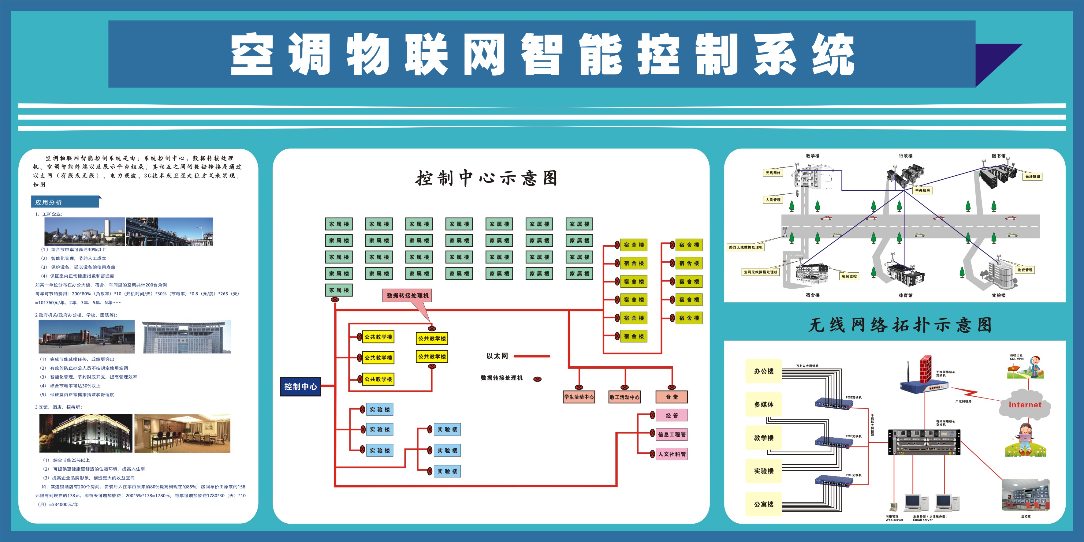 空調物聯網智慧型控制系統