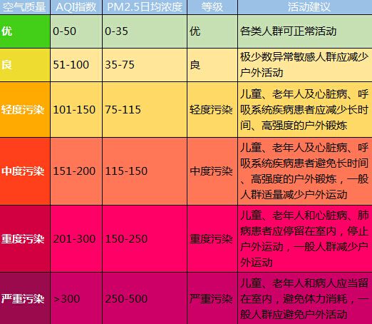 中美專家解讀北京空氣品質