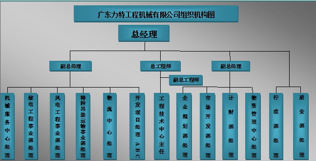 廣東力特工程機械有限公司