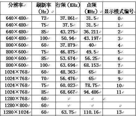 目前支持分別率顯示圖