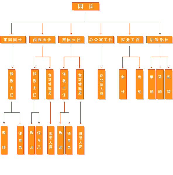 興華禮儀幼稚園